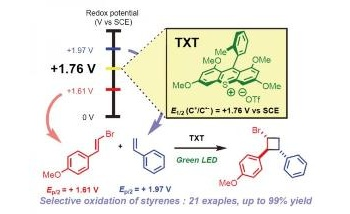 New Light Catalysts Help Synthesize Multisubstituted Cyclobutanes
