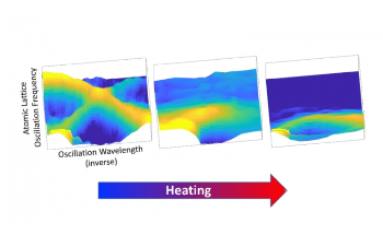 Study Reveals “Floppy” Atomic Mechanism of Thermoelectric Materials