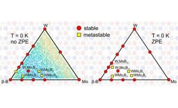 Researchers Predict Series of Ternary Compounds with Better Mechanical Properties