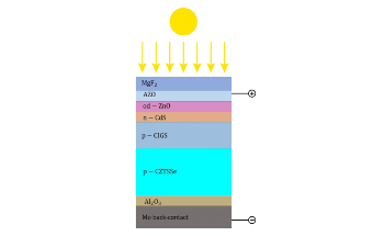 Thin Films of Different Materials can Boost Solar Cell Efficiency