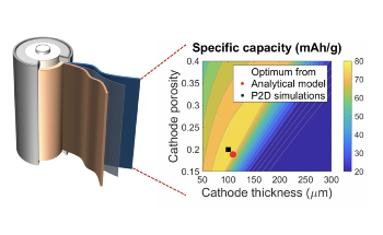 New Analytical Model Improves Battery Performance