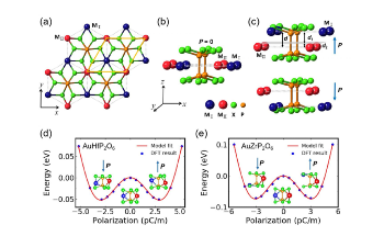 Researchers Discover Large Range of 2D Ferroelectric Metals