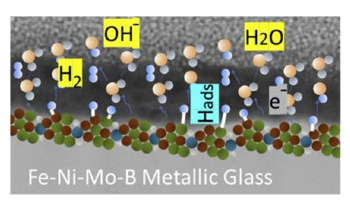 New Method to Hydrogenate Thin Metallic Glass Layers at Room Temperature