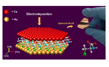 Scientists Develop New Method to Crystallize Highly Ordered Copper Thin Films