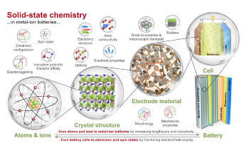 Study Emphasizes Importance of Solid-State Chemistry in Optimizing Metal-Ion Batteries