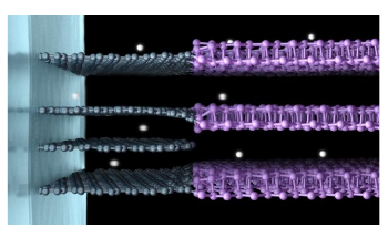 New Engineered Electrode Material Helps Develop Advanced Batteries