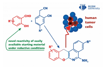 Newly Formulated Reaction Helps Produce New Antitumor Drugs