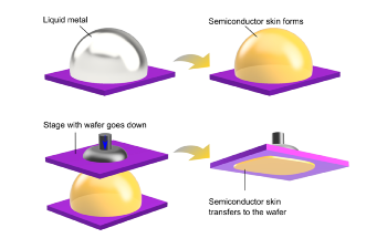 New Method to Synthesize and Exfoliate 2D Semiconductors
