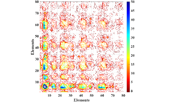 Russian Scientists Created a Chemical Space Mapping Method and Cracked the Mystery of Mendeleev Numbers