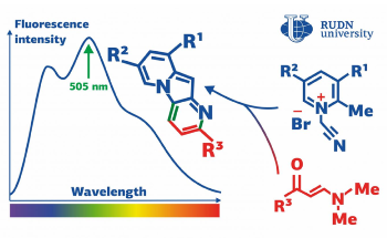 New Method to Produce Indolizines Using Pyridinium Salts, Enaminones