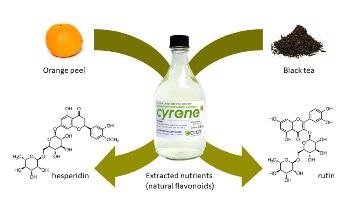 New Study Uses Bio-based, Renewable Solvent to Extract Key Nutrient to Combat COVID-19