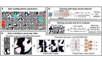 New Method to Estimate Magnetic Hamiltonian Parameters from Spin Structure Images