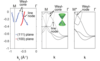 Researchers Identify Novel Topological Properties in Cobalt Disulfide