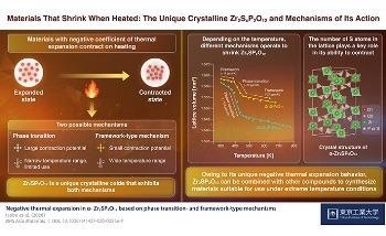 New Crystalline Oxide may Prevent Overheating of Composite Materials