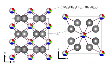 Researchers Design New, High Entropy Alloy Superconductor