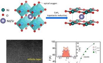 Phase Diagram for Infinite Layer Nickel Superconductors