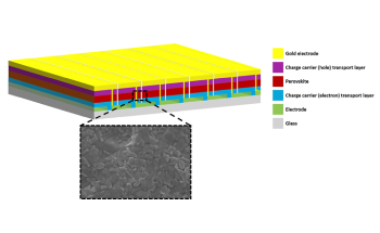 New Technique Improves Stability, Efficiency of Solar Cell Modules