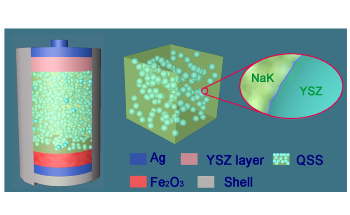 Novel Rechargeable Battery Could Accelerate Shift to Greener Electric Transport