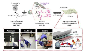 Battery Production in Ambient air Using a Multi-Functional Separator