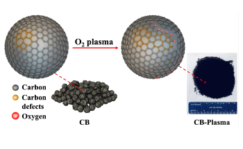 Plasma Processing of Catalyst Enables Simple Synthesis of Hydrogen Peroxide