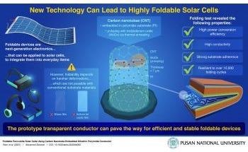 Carbon Nanotube-Embedded Foldable Perovskite Solar Cells Exhibit High Efficiency