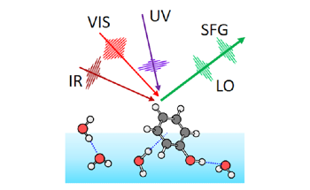 Chemical Reactions Occur 10,000 Times Faster at Air-Water Interface