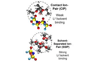 Study Reveals New Insights for Developing Lithium Metal Batteries
