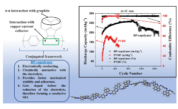 New Copolymer Binder may Lead to Durable Lithium-Ion Batteries