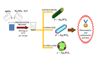 Novel Antibacterial, Photocatalytic Materials Help Remove Medicines from Wastewater