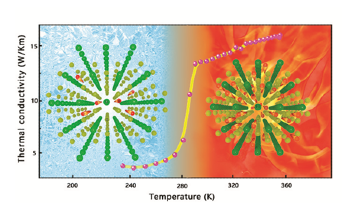 New Solid-State Material Could be Used in Thermal Management Applications