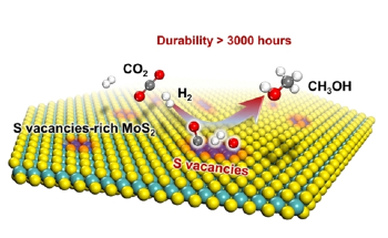 Researchers Achieve Low Temperature, High Efficiency Conversion of CO2 to Methanol
