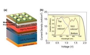 Researchers Fabricate New, Highly Efficient Perovskite Solar Cells