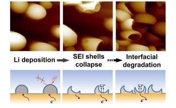 Study Shows Anode Degradation Caused by Evolution of Solid Electrolyte Interphase Shells