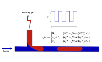 New Technique Adds Pulsation Field to Accurately Regulate Gas-Liquid Taylor Flow