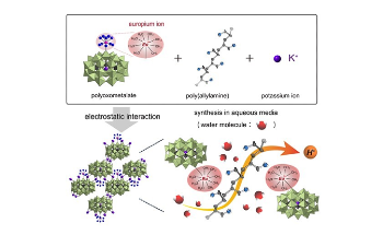 New Hybrid Material may Soon Lead to Advanced Fuel Cell Technology
