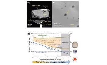 Scientists Find CO2-Rich Liquid Water in Ancient Meteorite