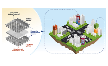 Innovative Concept for Cement-Based Rechargeable Batteries