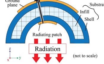 New 3D Printed Radiotherapy Antennas Could Improve Breast Cancer Treatment