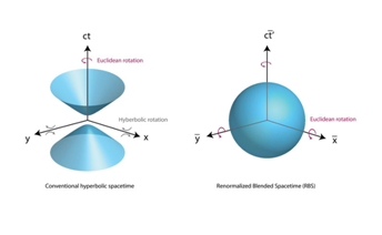 New Approach Relates Spacetime Crystals to Traditional Geometry