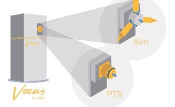 PTR-MS and Beyond: Announcing the Vocus Aim Reactor