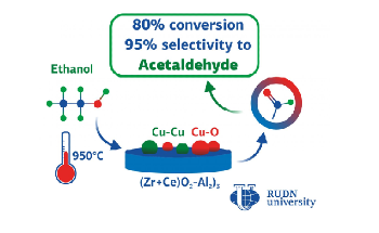 Novel Approach to Synthesize Catalysts for the Conversion of Ethyl Alcohol