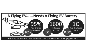 Researchers Explore the Requirements for Electric Takeoff and Landing Vehicles