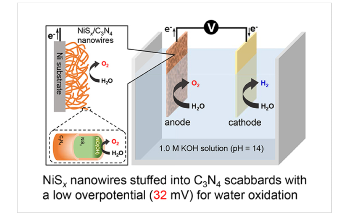 New Nickel Sulfide Nanowires Could Improve the Efficiency of Water Splitting Technology