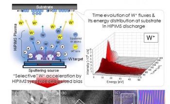 Improved Sputtering Technique Helps Reduce Stress in Tungsten Thin Films
