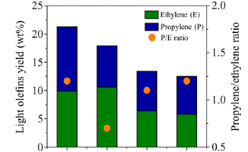 New Zeolite Indispensable for Oil Refining and Petrochemical Industries