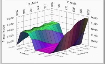 5D Hyperspectral Mapping with Microscopic Spatial Resolution