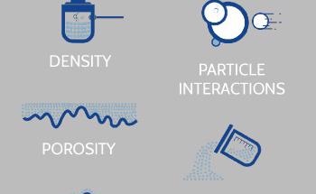 Material Characterization Solutions At International Powder Bulk Solids 2021