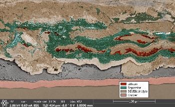 New Nanoscale Study Could Help Make Li Batteries More Powerful and Longer-Lasting