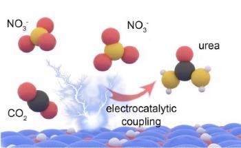 Research Focuses on Sustainable, Energy-Efficient Process for Urea Synthesis