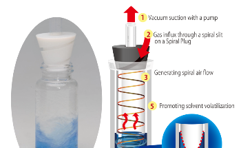 Smart Evaporation Technology